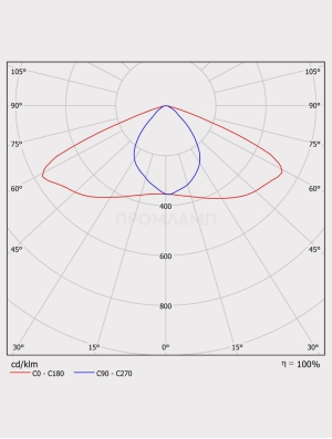 Диаграмма КСС светильника AMG 04A-180-850-WA